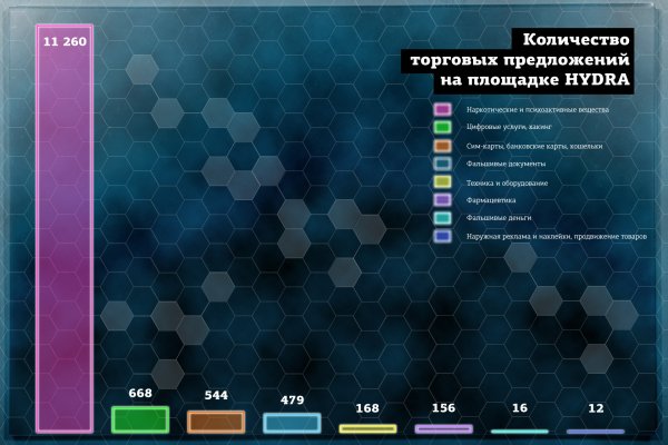 Правила модераторов кракен площадка