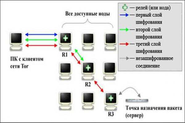 Кракен официальное зеркало