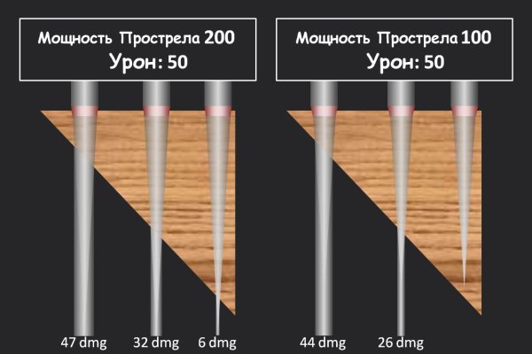 Оригинальный сайт кракен