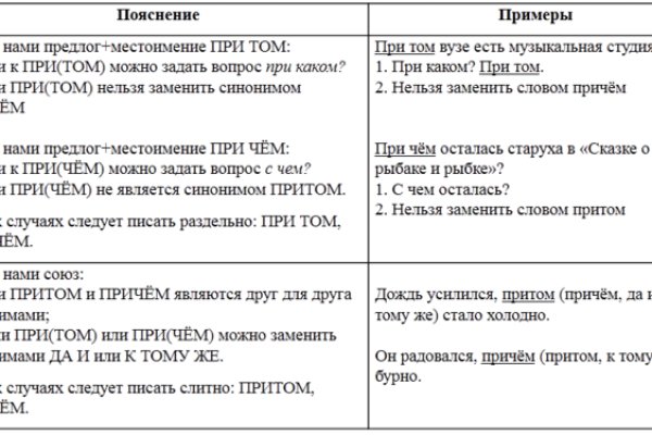 Кракен ссылка на тор