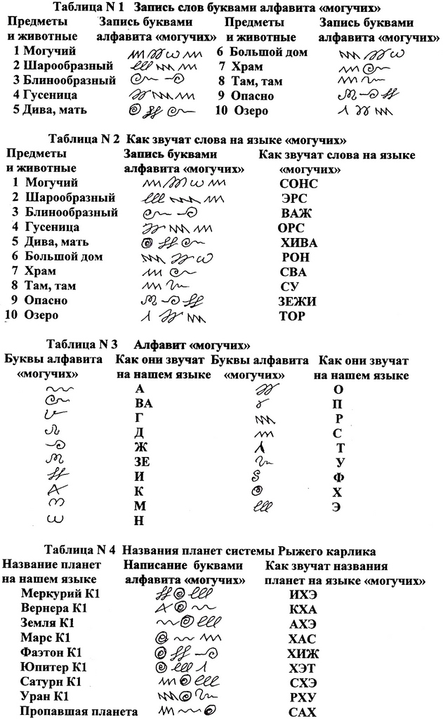 Сайт кракена в торе